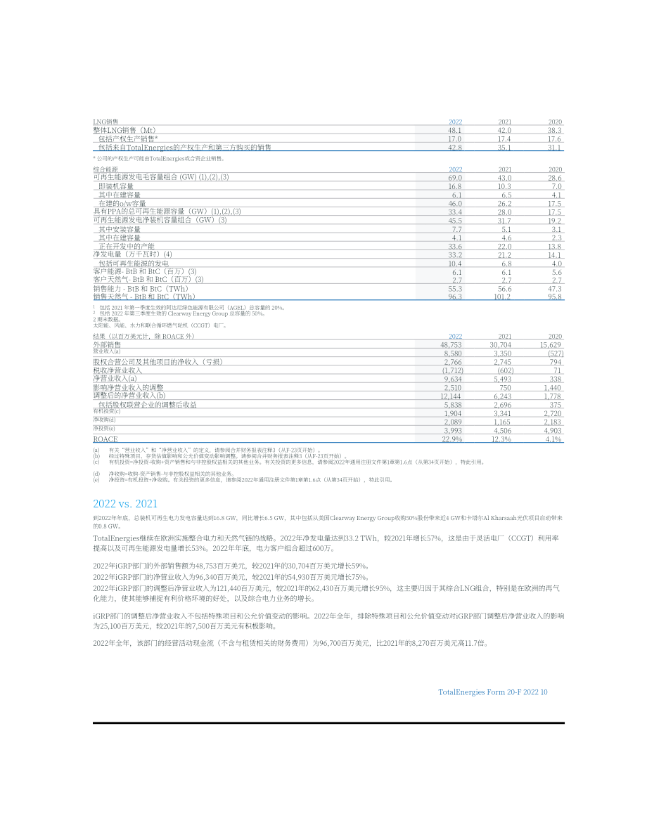 道達(dá)爾能源公司（TOTALENERGIES）2022年年度報(bào)告（英文版）（656頁(yè)）.pdf_第14頁(yè)