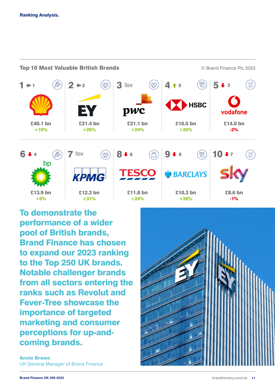 Brand Finance：2023年度英國品牌價值250強報告（(英文版）（34頁）.pdf_第11頁