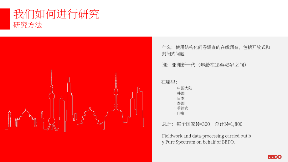 BBDO Voices：2023亞洲地區品牌向善宗旨研究報告（第13期）（英文版）（45頁）.pdf_第3頁
