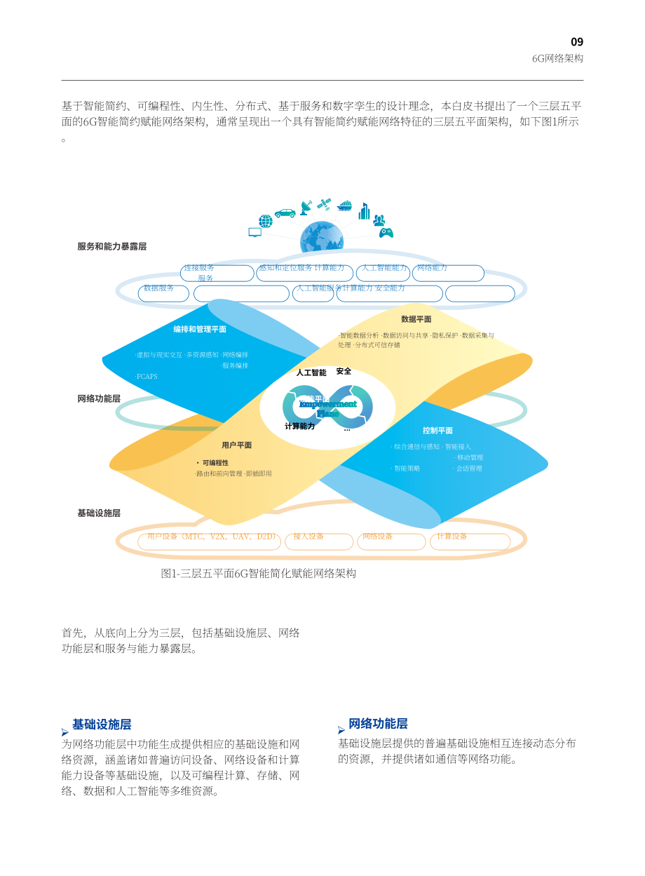 中國信科：2023 6G網絡體系架構白皮書-全域覆蓋場景智聯（英文版）（47頁）.pdf_第11頁