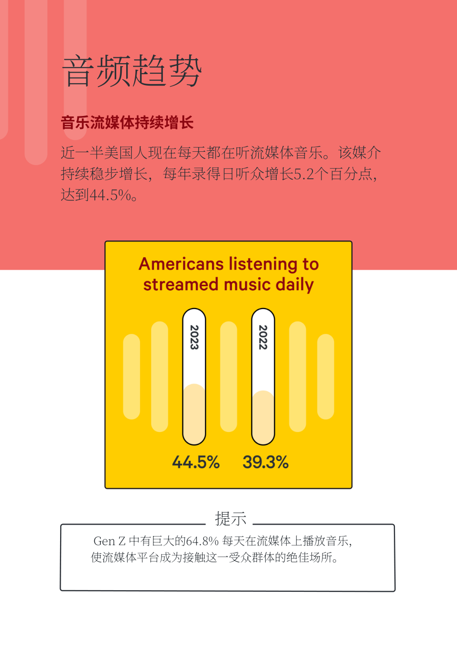 Attest：2023年美國媒體消費報告（英文版）（22頁）.pdf_第8頁