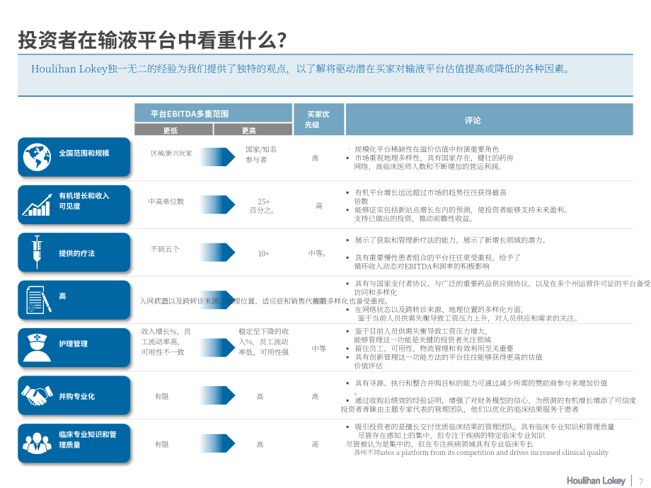 華利安：2023年輸液服務行業焦點報告（英文版）（17頁）.pdf_第7頁