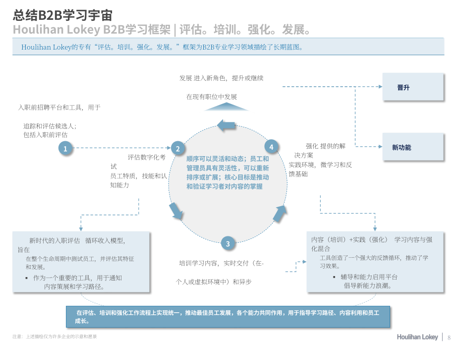 華利安：2023Q2全球培訓(xùn)與教育企業(yè)評(píng)估報(bào)告（英文版）（20頁）.pdf_第8頁