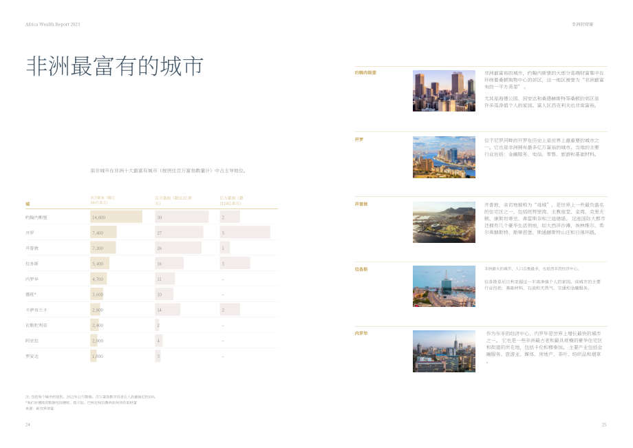 Henley & Partners：2023年非洲財富報告（英文版）（39頁）.pdf_第14頁