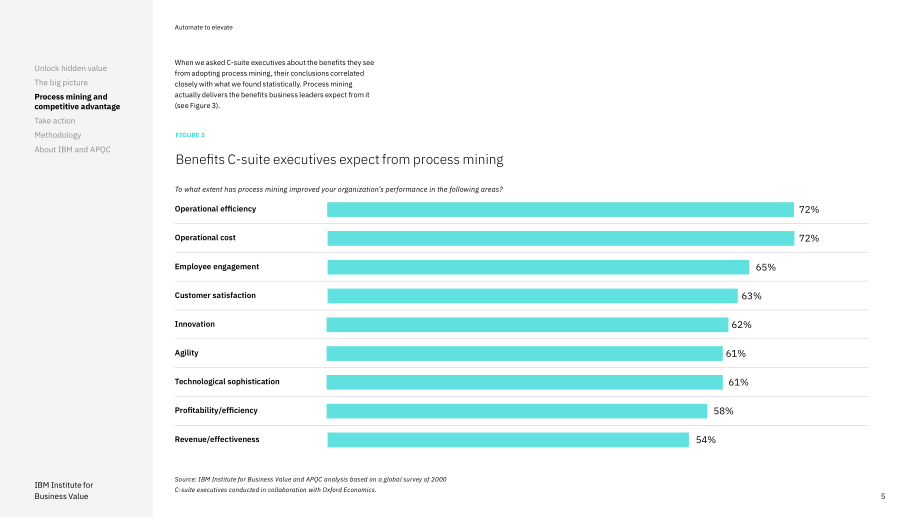 IBM：提升自動化-釋放人工智能在流程挖掘中的價值潛力（英文版）（9頁）.pdf_第5頁