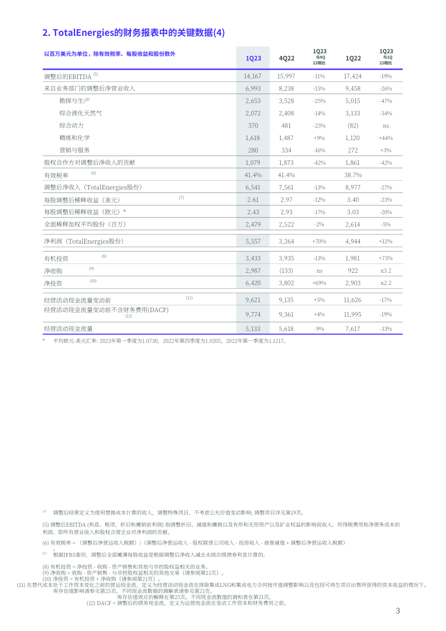 道達爾能源公司（TOTALENERGIES）2023年第一季度財報（英文版）（37頁）.pdf_第3頁