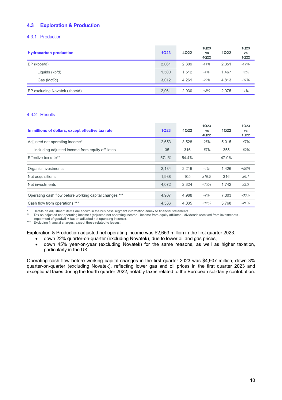 道達爾能源公司（TOTALENERGIES）2023年第一季度財報（英文版）（37頁）.pdf_第10頁