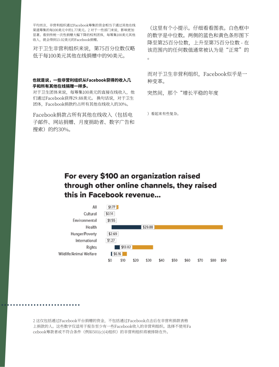 M+R：2019年非營利組織電子郵件營銷基準報告（英文版）（84頁）.pdf_第14頁