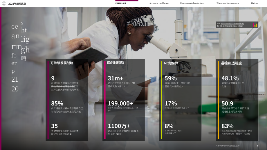 阿斯利康（AstraZeneca）：2021年可持續(xù)發(fā)展報告（英文版）（35頁）.pdf_第5頁