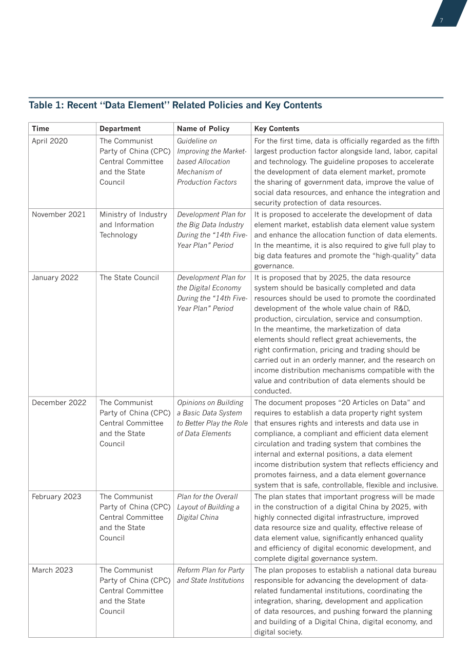 滴普科技&Gartner：2023企業級數據治理體系建設指南（英文版）（29頁）.pdf_第7頁