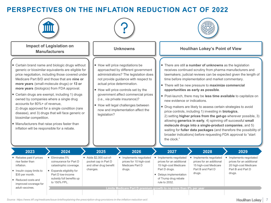 華利安：2023Q1醫藥商業市場更新報告（英文版）（14頁）.pdf_第7頁