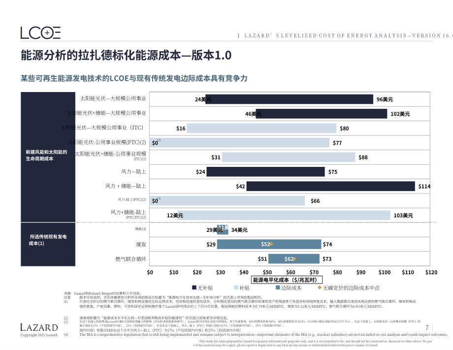 Lazard：2023年能源平準(zhǔn)化度電成本（LCOE）報(bào)告（英文版）（57頁(yè)）.pdf_第10頁(yè)