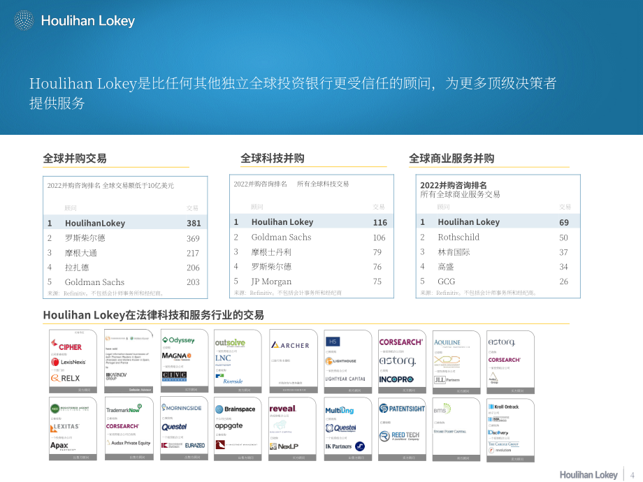 華利安：2023Q1法律科技及服務(wù)行業(yè)回顧報(bào)告（英文版）（36頁(yè)）.pdf_第4頁(yè)