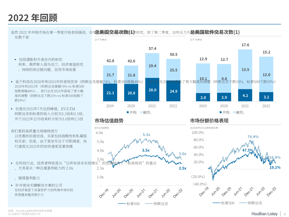 華利安：交通技術行業：2022年回顧及2023年展望報告（英文版）（35頁）.pdf_第4頁