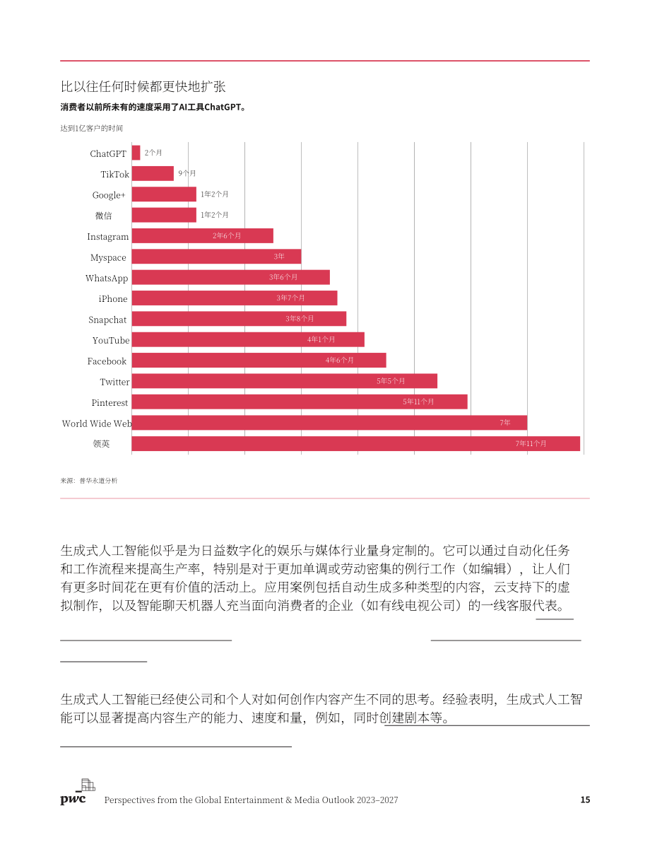 普華永道（PwC）：2023-2027年全球娛樂及媒體行業展望報告（英文版）（30頁）.pdf_第15頁