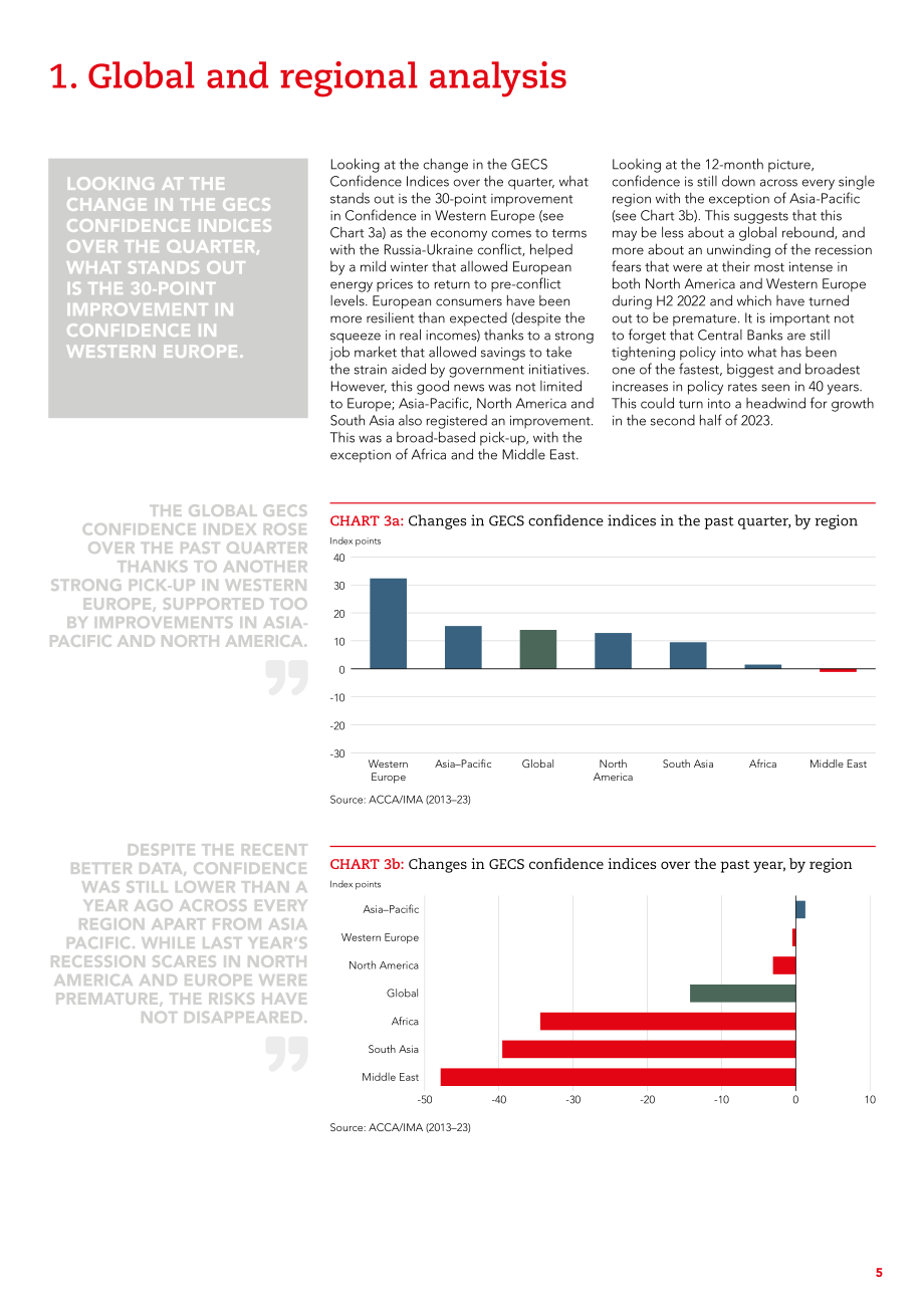 ACCA& IMA：2023年第一季度全球經濟狀況調查報告（英文版）（16頁）.pdf_第5頁