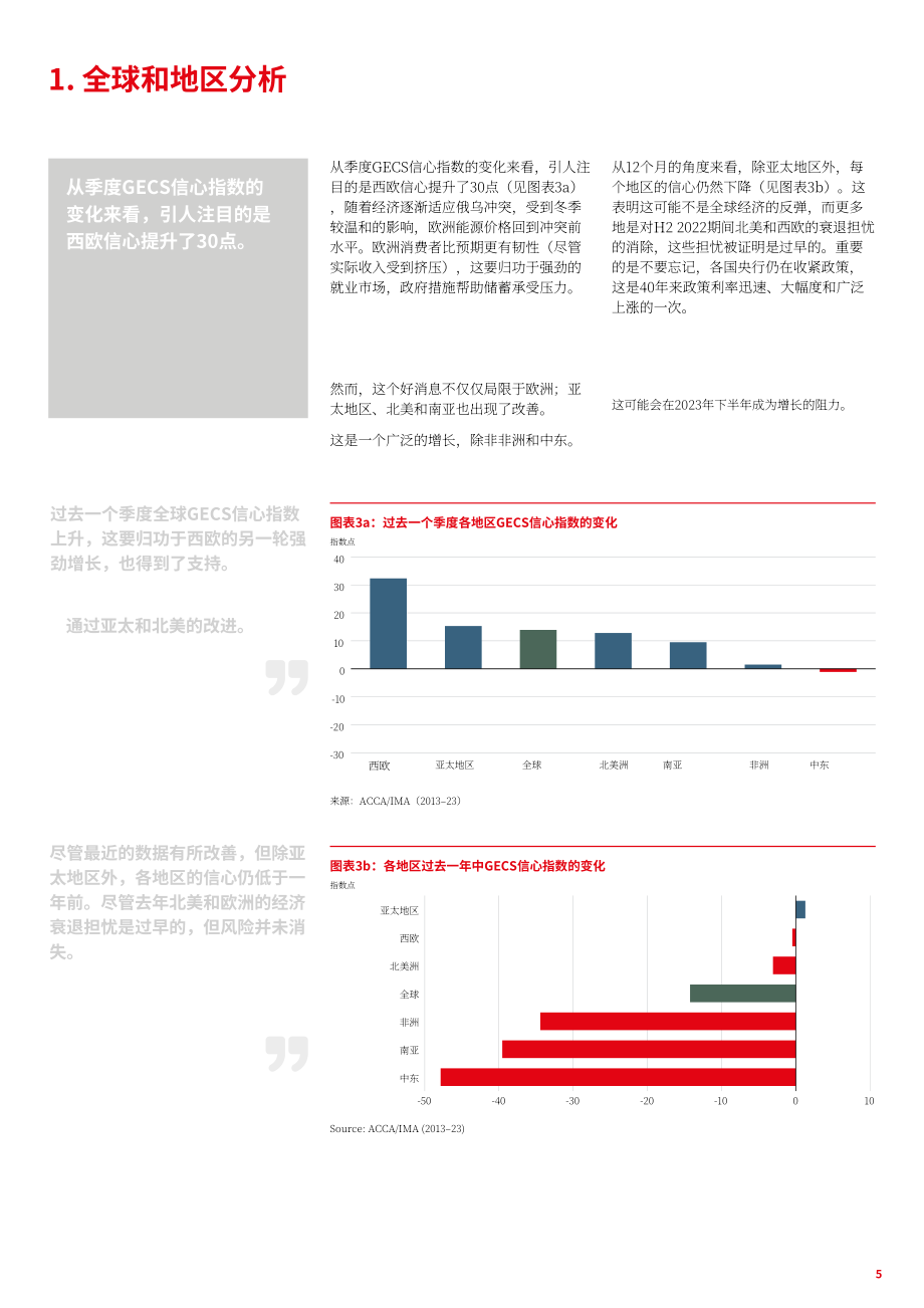 ACCA& IMA：2023年第一季度全球經濟狀況調查報告（英文版）（16頁）.pdf_第5頁
