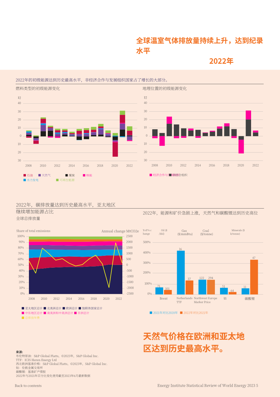 英國能源學(xué)會（EI）：2023世界能源統(tǒng)計年鑒（英文版）（64頁）.pdf_第7頁