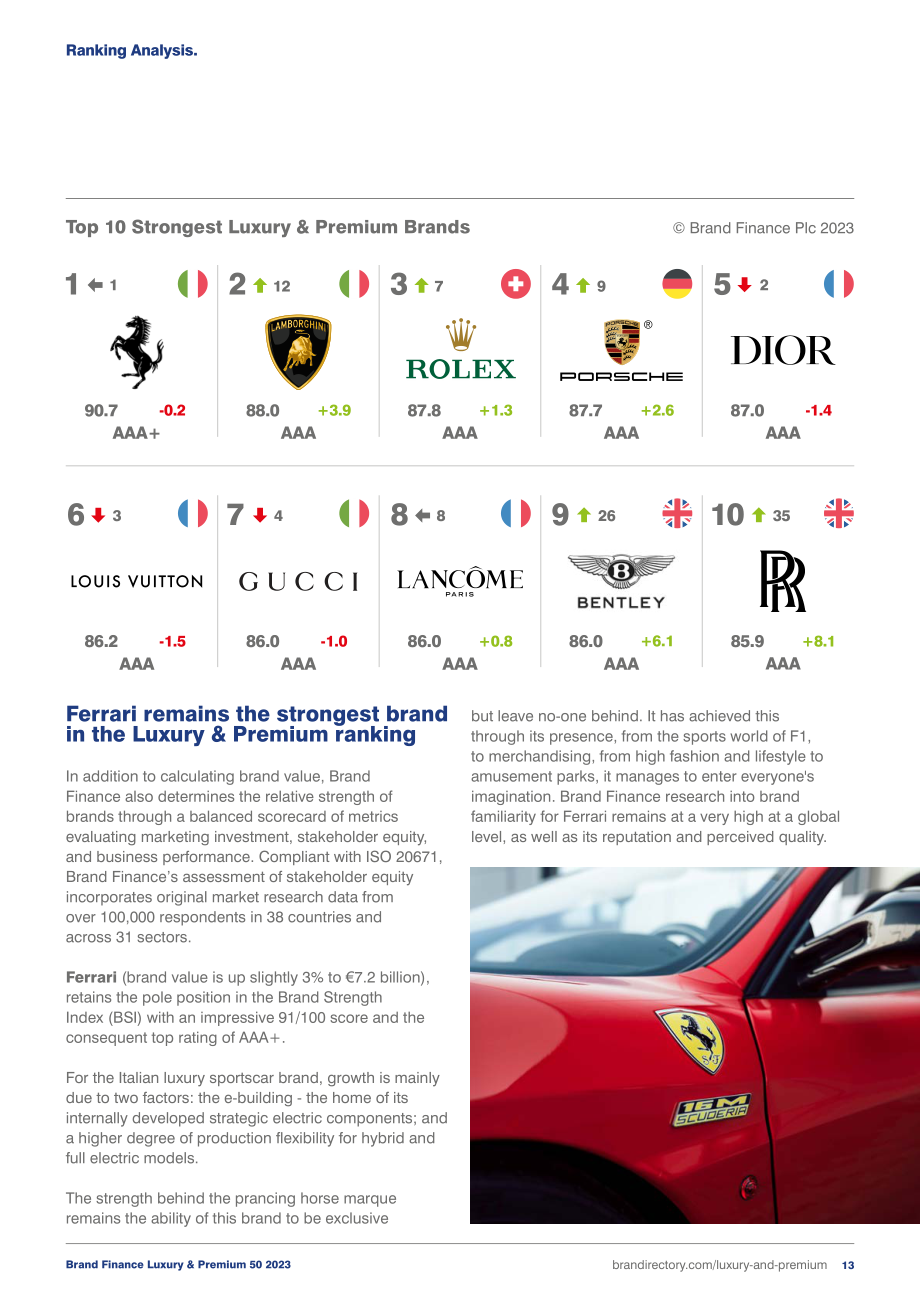 Brand Finance：2023年度全球高端奢侈品牌價值50強報告（英文版）（30頁）.pdf_第13頁