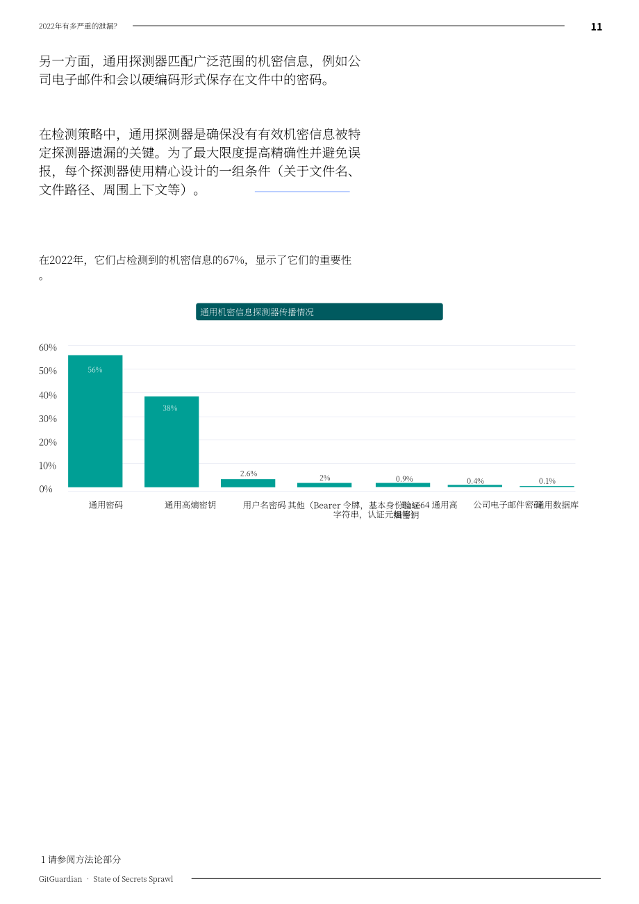 GitGuardian：2023年泄密擴散狀態報告（英文版）（41頁）.pdf_第11頁