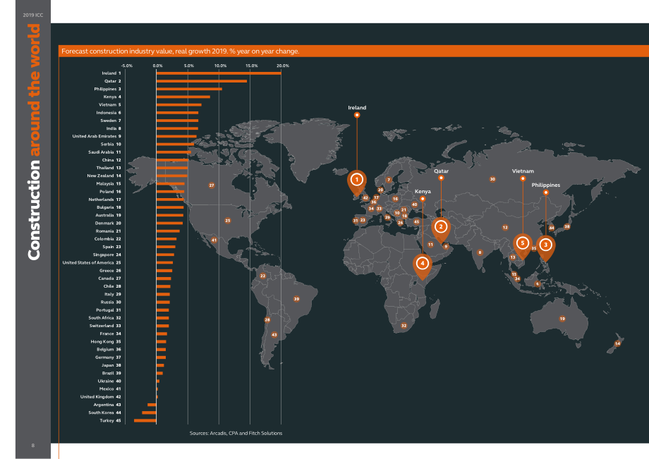 凱諦思（Arcadis） ：2019年國際建造成本指數（英文版）（13頁）.pdf_第5頁