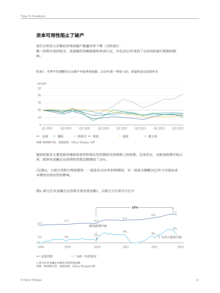 奧緯咨詢：2023年大重組報告-艱難時期的重組戰略方針（英文版）（27頁）.pdf_第13頁