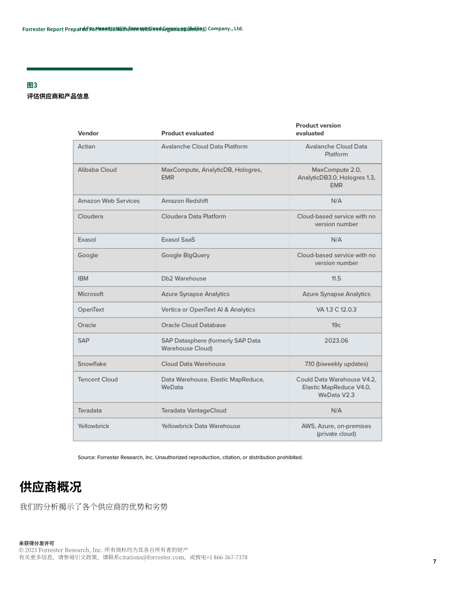 Forrester Wave?：2023年第二季度云數據倉庫報告（英文版）（19頁）.pdf_第7頁