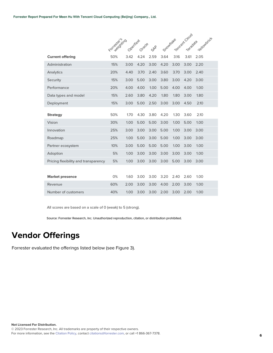 Forrester Wave?：2023年第二季度云數據倉庫報告（英文版）（19頁）.pdf_第6頁