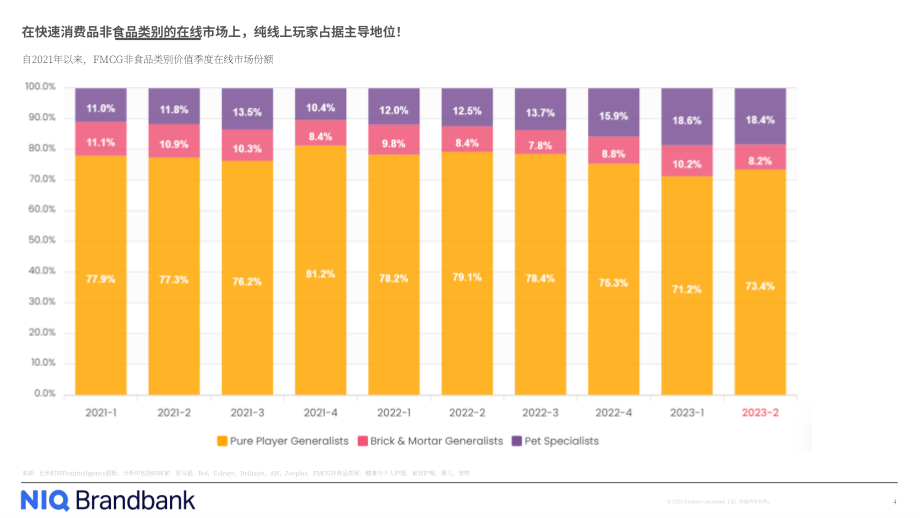 NielsenIQ：2023個性化加速-比利時電商市場視角（英文版）（29頁）.pdf_第4頁