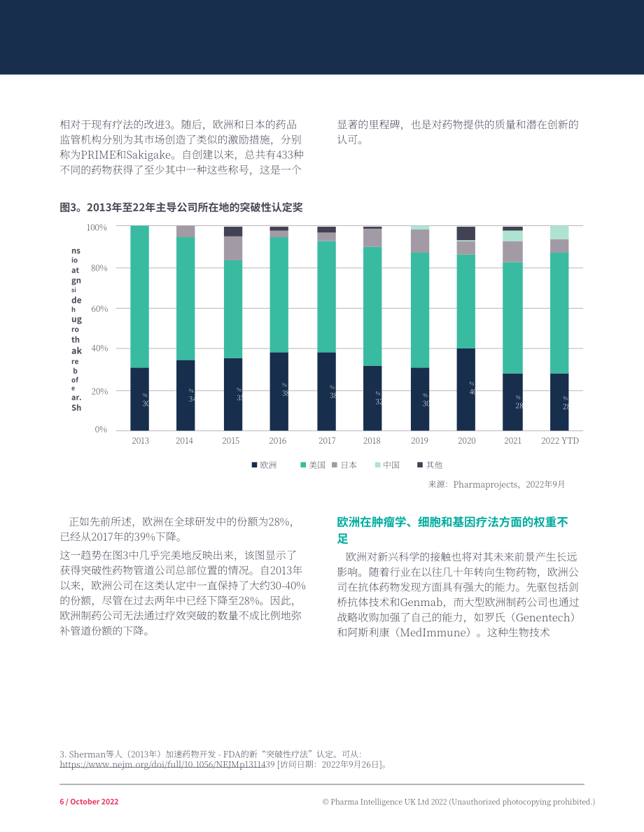 Informa：2022歐洲醫藥創新狀況白皮書（英文版）（16頁）.pdf_第6頁