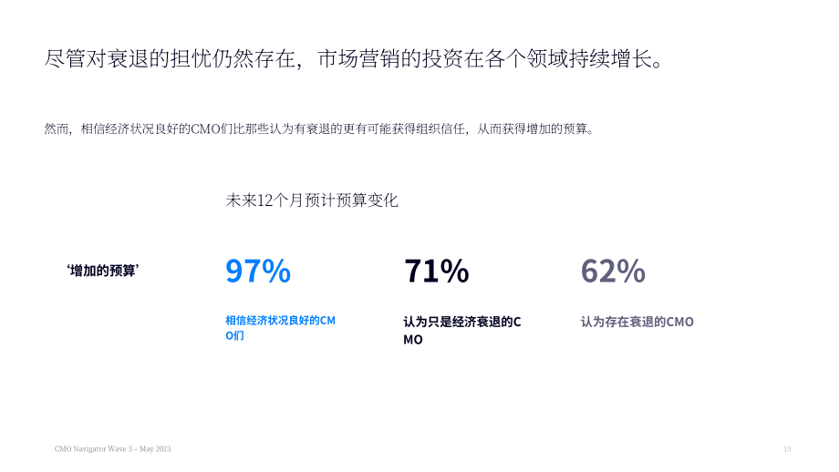 電通：2023年首席營銷官(CMO)調研報告（第3期）（英文版）（66頁）.pdf_第15頁