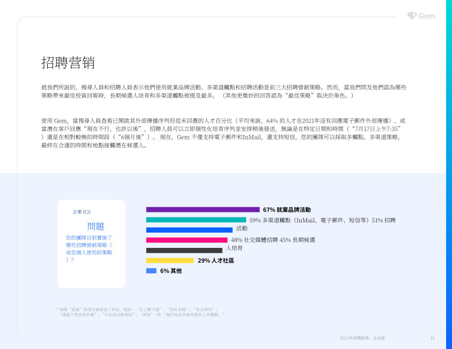 Gem：2022年招聘趨勢白皮書-企業版（英文版）（61頁）.pdf_第11頁