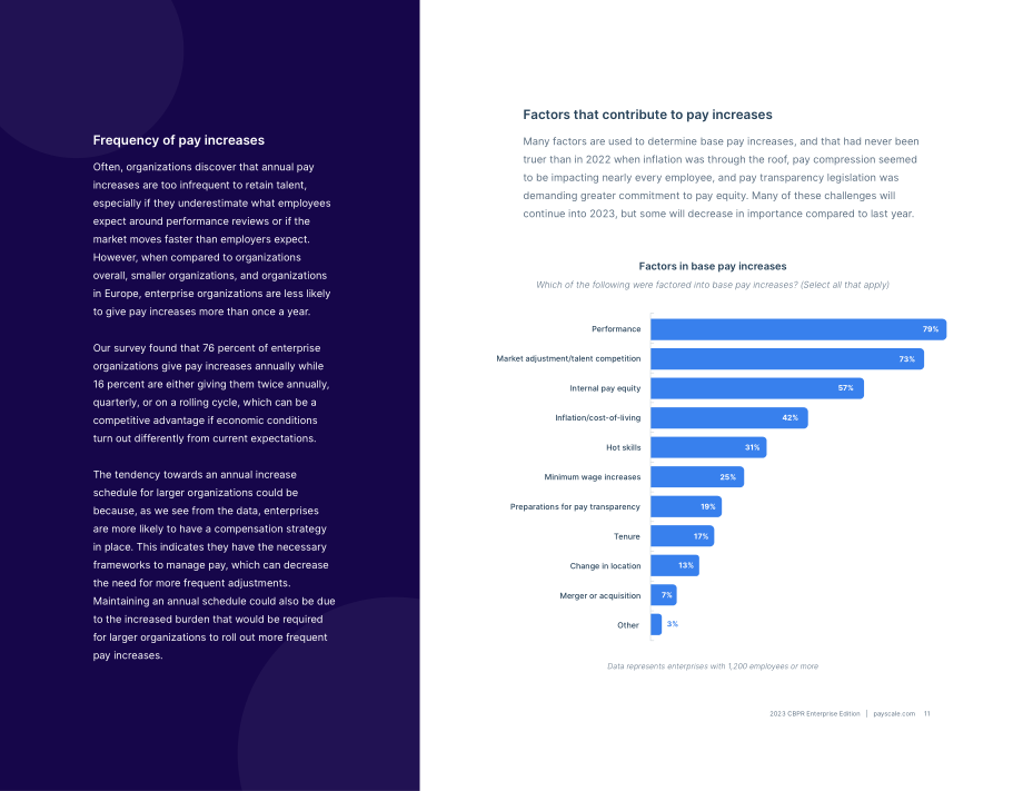 Payscale：2023薪酬最佳實踐報告-企業版（英文版）（27頁）.pdf_第11頁