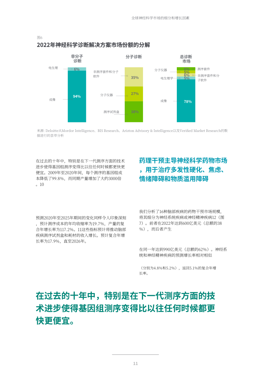 德勤：神經疾病診療市場洞察-2023全球神經科學行業細分市場及增長因素分析報告（英文版）（28頁）.pdf_第13頁