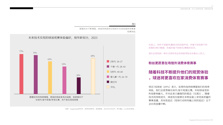 凱捷：一場(chǎng)全新的球賽：為什么體育科技將改變游戲規(guī)則（2023）（英文版）（72頁(yè)）.pdf_第10頁(yè)