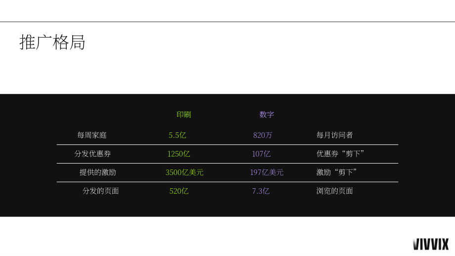 Vivvix：整合印刷和數(shù)字推廣報告（英文版）（22頁）.pdf_第5頁