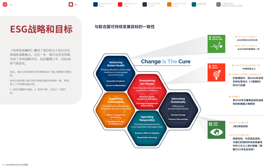 百濟(jì)神州（BGNE.US）2022年ESG報(bào)告（英文版）（71頁）.pdf_第6頁