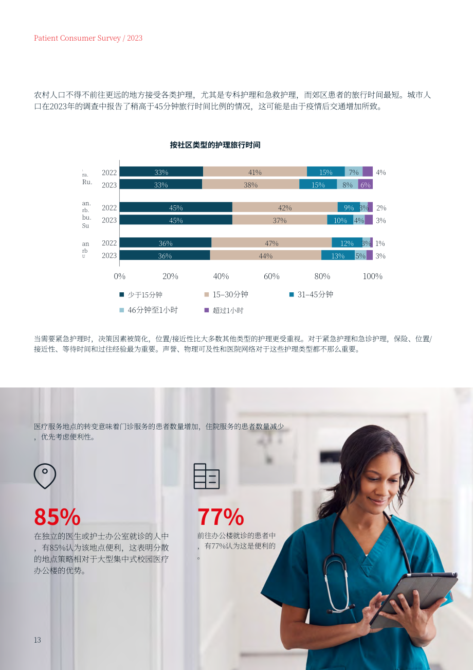 仲量聯行：2023年醫療消費者調查報告（英文版）（26頁）.pdf_第13頁