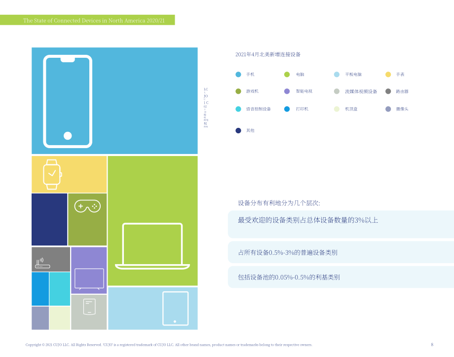 CUJO：2020-2021年北美互聯(lián)設(shè)備狀況報(bào)告（英文版）（44頁(yè)）.pdf_第8頁(yè)