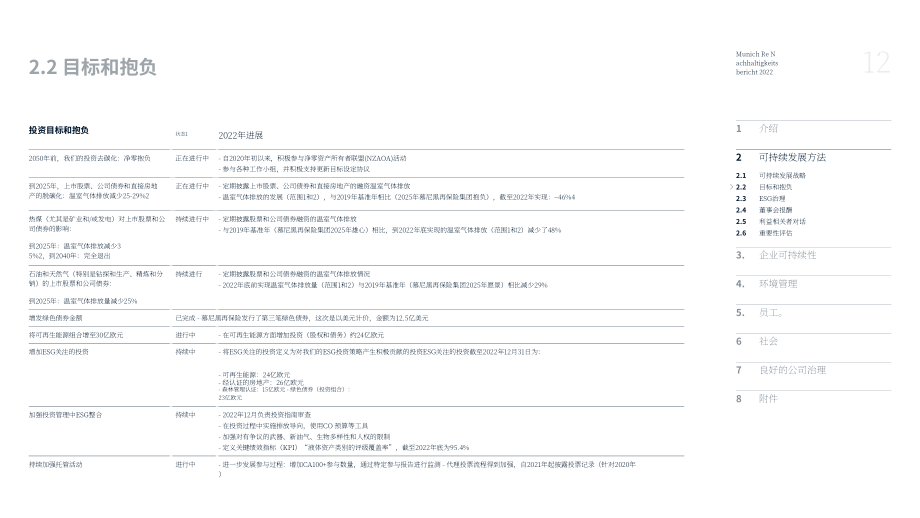 慕尼黑再保險集團（MUNICH RE GROUP）2022年可持續發展報告（英文版）（142頁）.pdf_第12頁