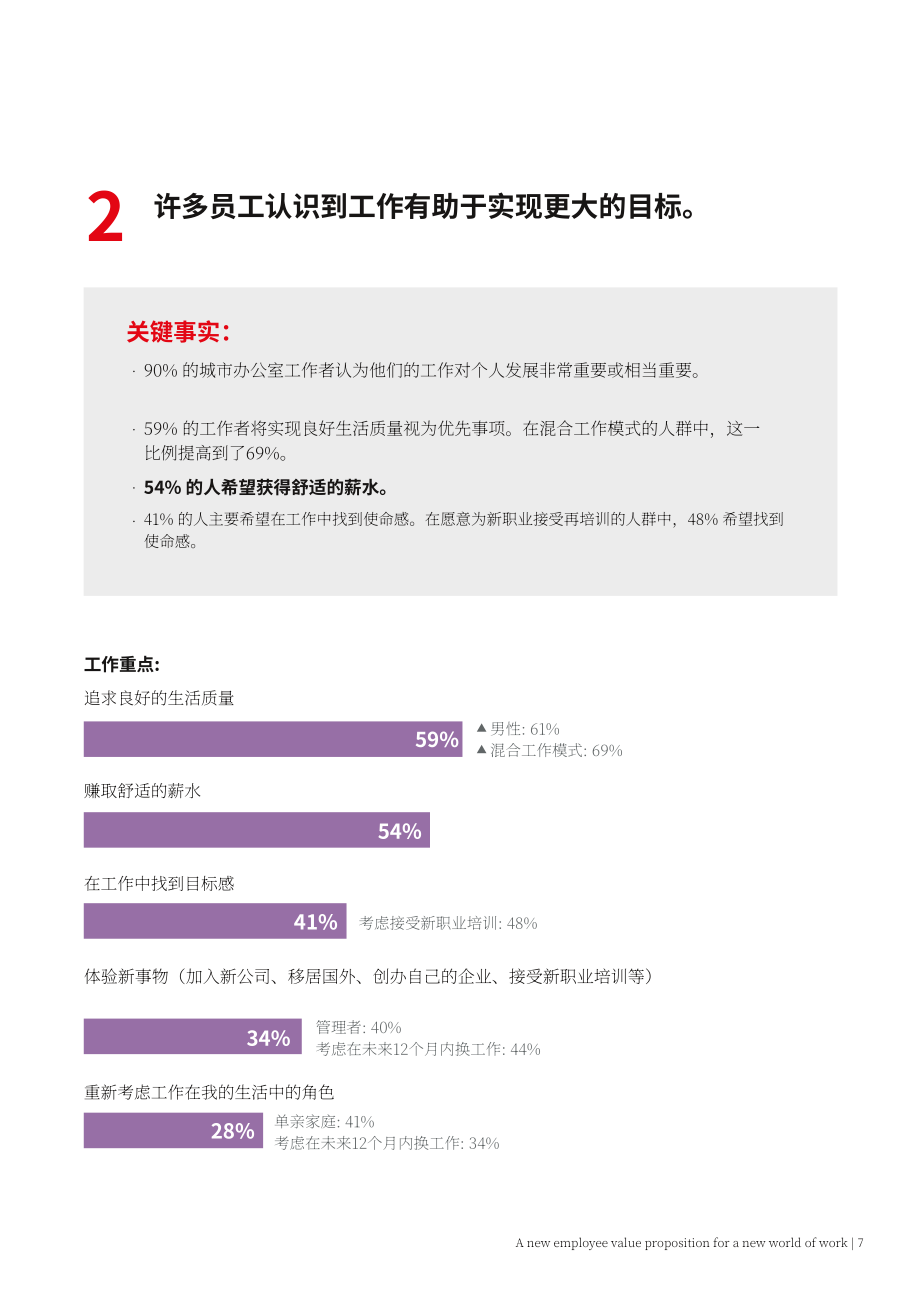 仲量聯(lián)行：2023年煥新員工價值主張（EVP）研究報告（英文版）（15頁）.pdf_第7頁