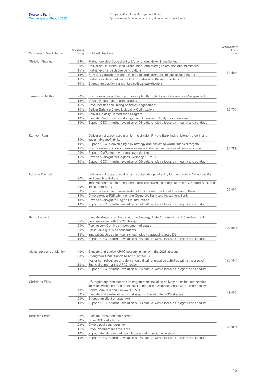 德意志銀行（Deutsche Bank）2022年薪酬報告（英文版）（60頁）.pdf_第13頁