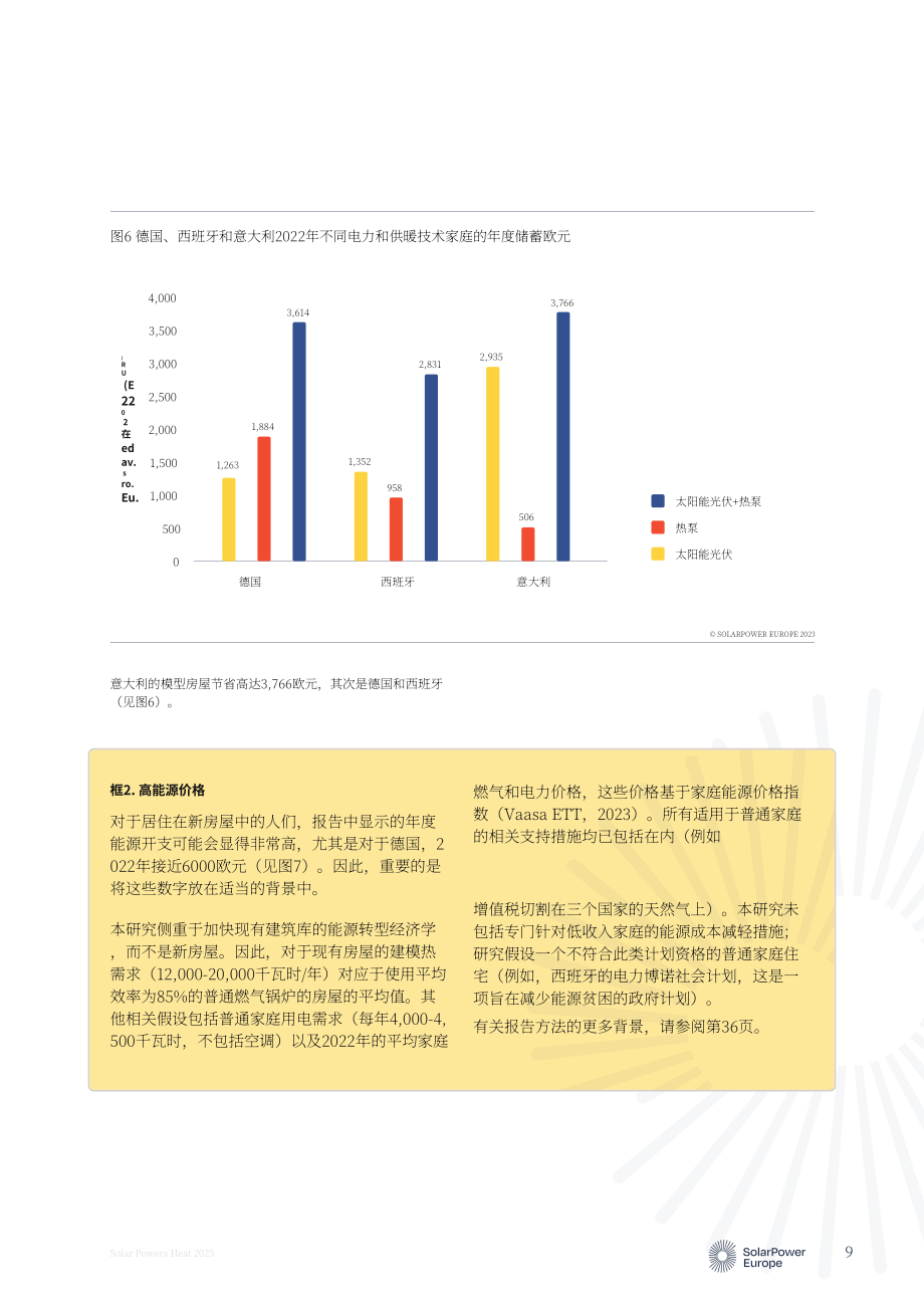 歐洲光伏產業協會：2023年太陽能熱能報告（英文版）（38頁）.pdf_第9頁