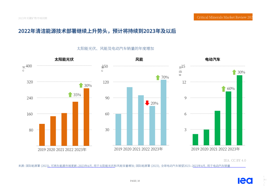國際能源署：2023年關鍵礦物市場回顧報告（英文版）（83頁）.pdf_第11頁