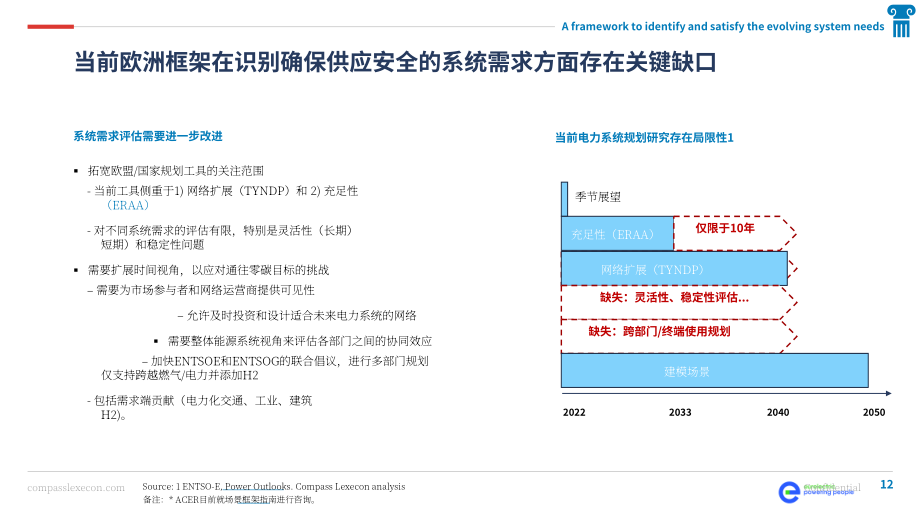 歐電聯（Eurelectric）：2023年凈零電力系統潛在市場研究報告（英文版）（64頁）.pdf_第12頁