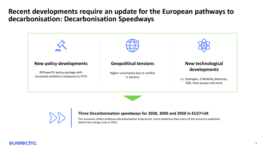 歐電聯（Eurelectric）：2023年高速公路脫碳報告（英文版）（114頁）.pdf_第6頁