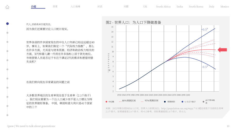 益普索：關于人口和世代，我們需要聊一聊（2023）（英文版）（75頁）.pdf_第10頁
