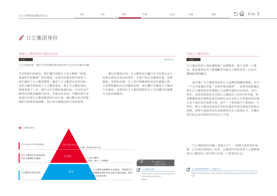 日立（HITACHI）2022年可持續發展報告（英文版）（194頁）.pdf_第12頁
