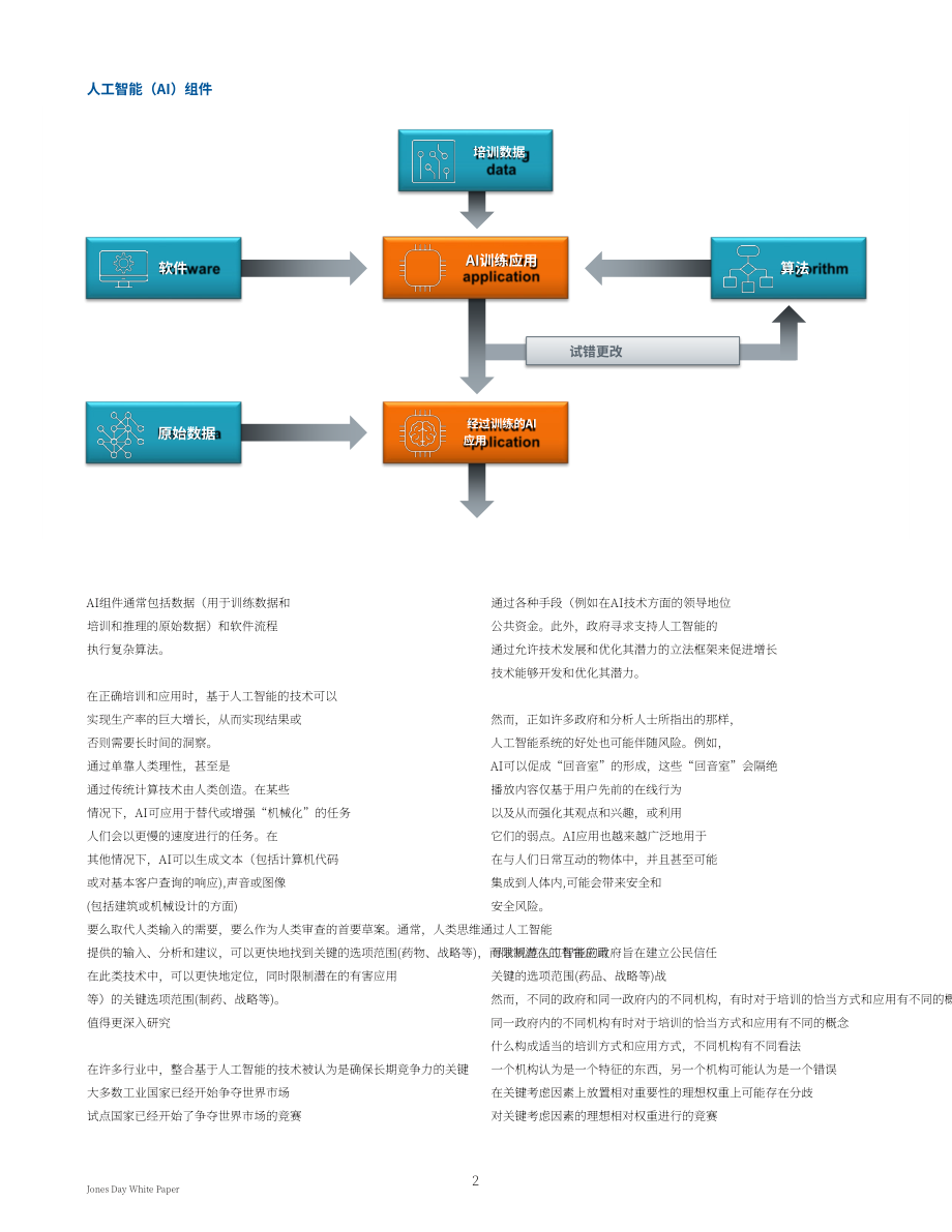 眾達（Jones Day）：2022人工智能全球監(jiān)管日益強化白皮書（英文版）（25頁）.pdf_第4頁
