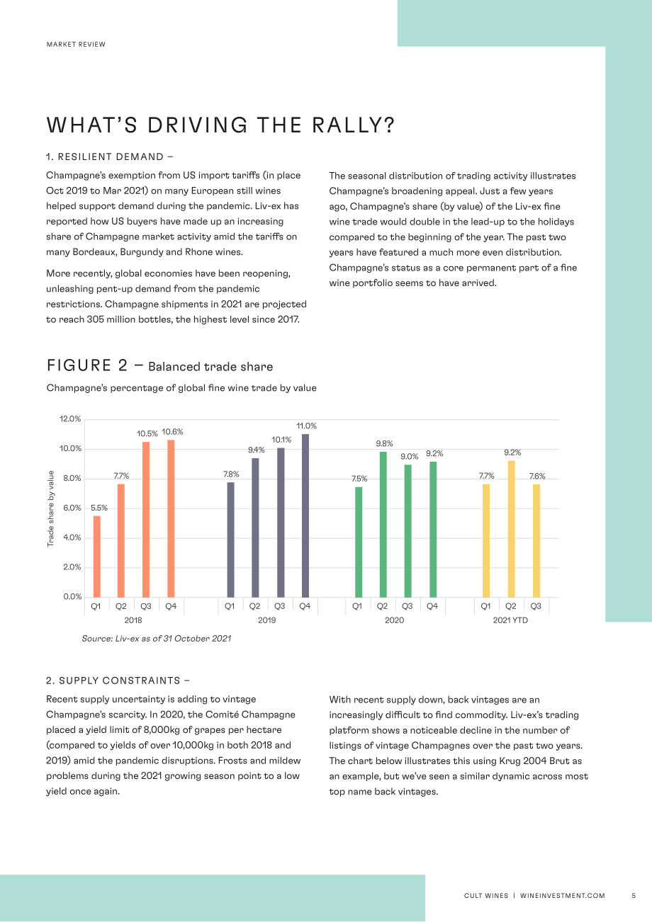 Wine Investment：2021年香檳投資報告（英文版）（13頁）.pdf_第5頁